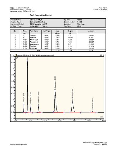 Sample cation chromatogram