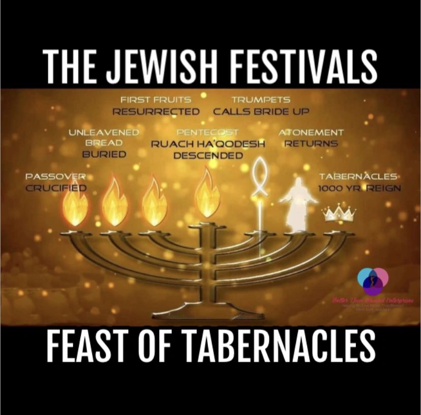 Feast of Tabernacles 2021