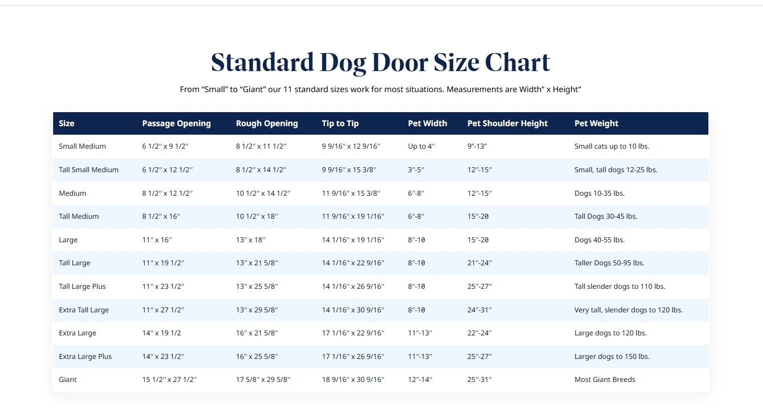 dog door size chart
