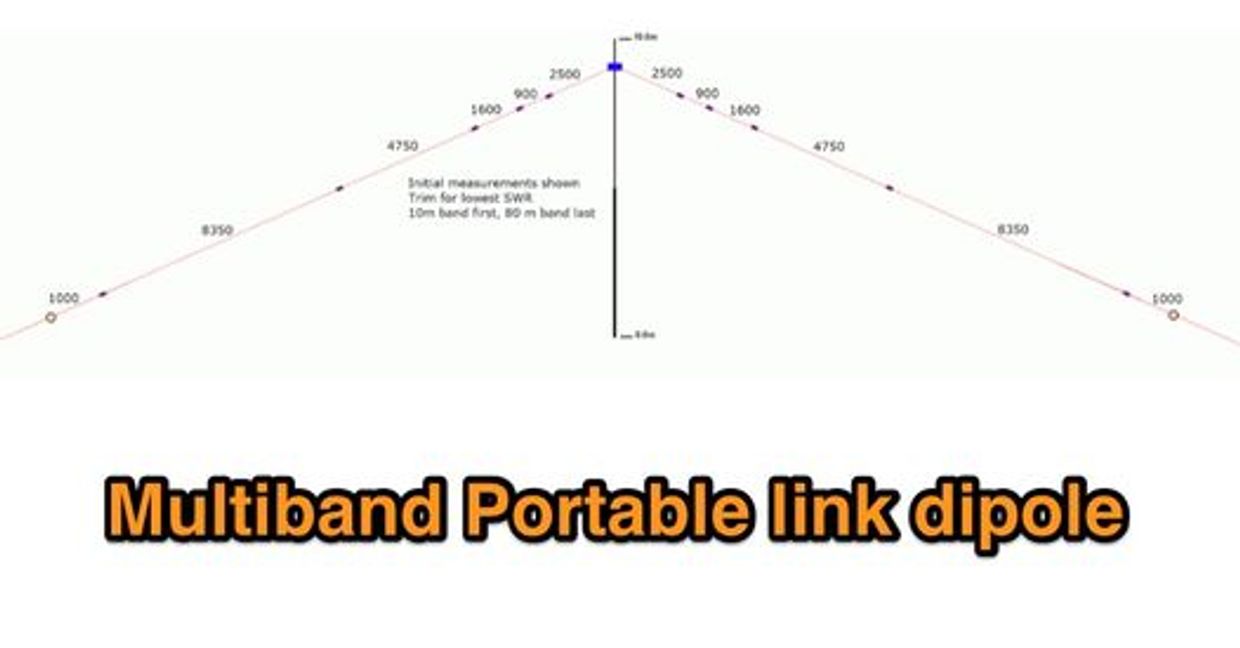 Diagram of a multiband portable link dipole antenna with measurements.