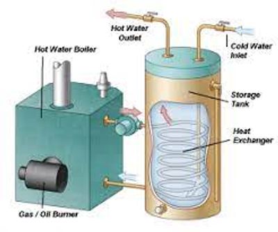 Indirect Water Heaters