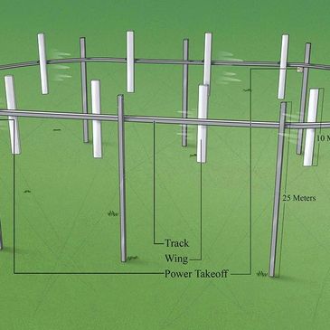 Wind turbine structures with labeled sections for track, wing, and power takeoff.