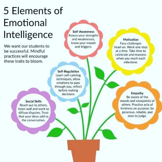 emotional-intelligence-in-the-workplace