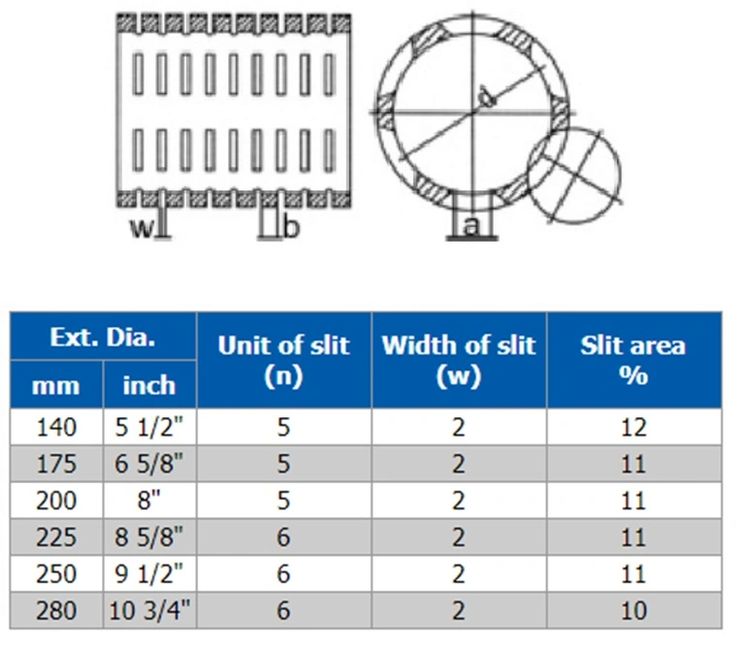 WELL SCREENS HASBORU