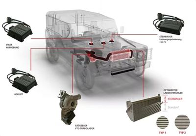 Diagram of a vehicle's turbocharging and air intake system with labeled components.