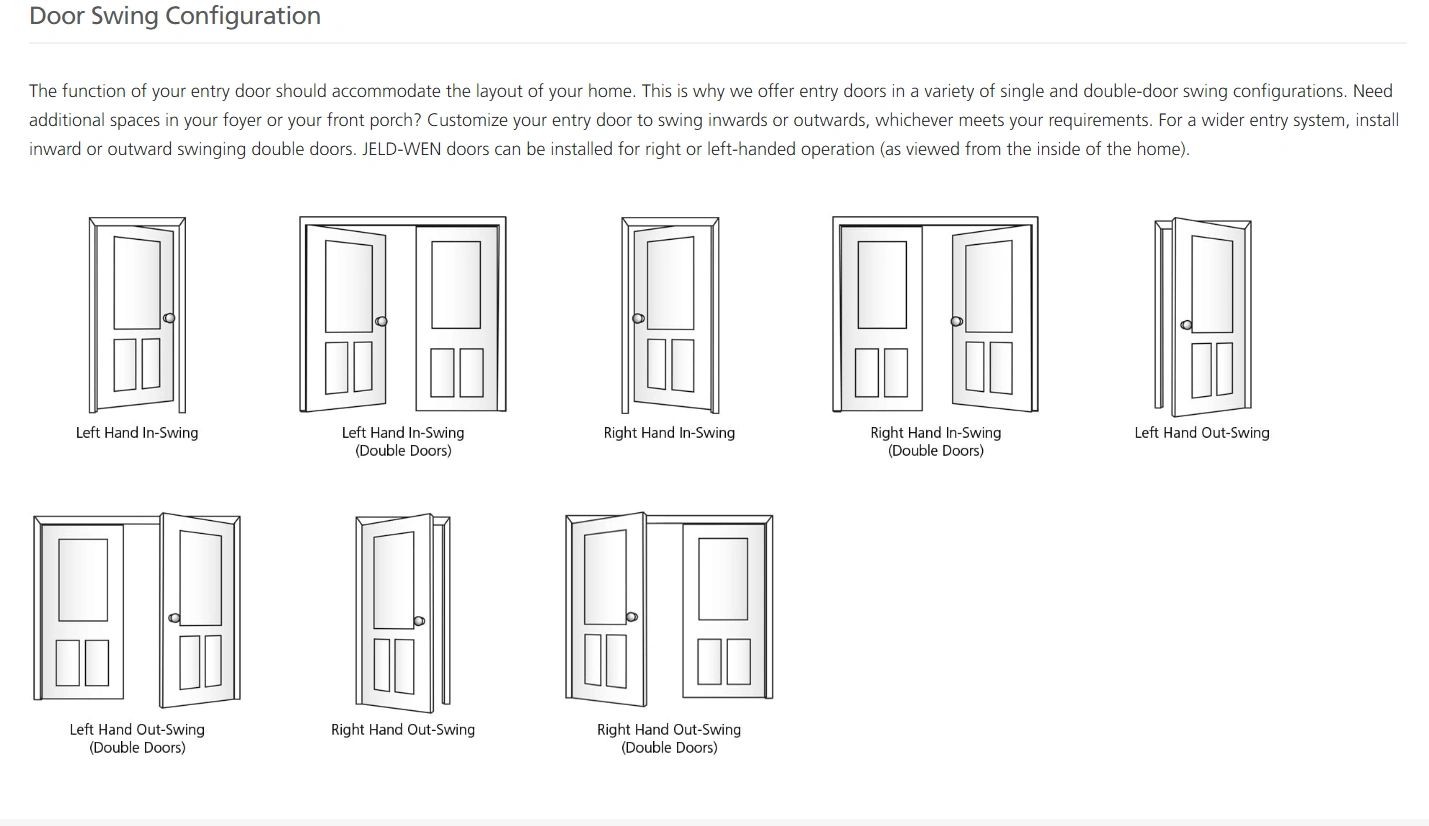 Diagram showing various door swing configurations including left/right hand and in/out swings for single and double doors.