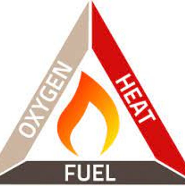 Flame inside a triangle with heat, oxygen and fuel on the sides.