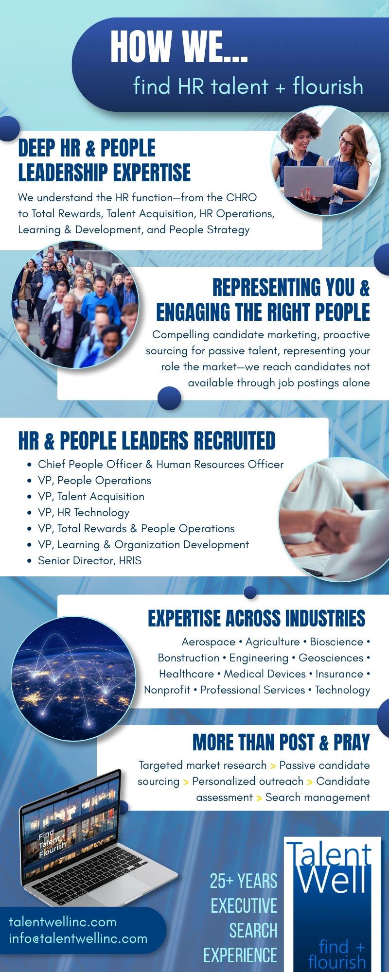 How TalentWell finds HR and People Leaders for a broad range of industries—infographic