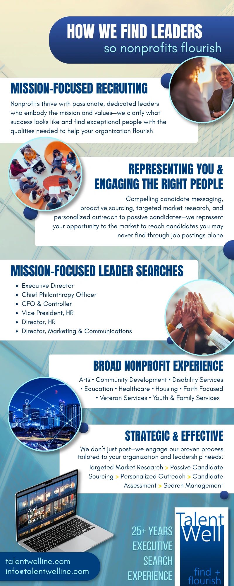 How TalentWell finds leaders that help Nonprofits flourish—infographic.