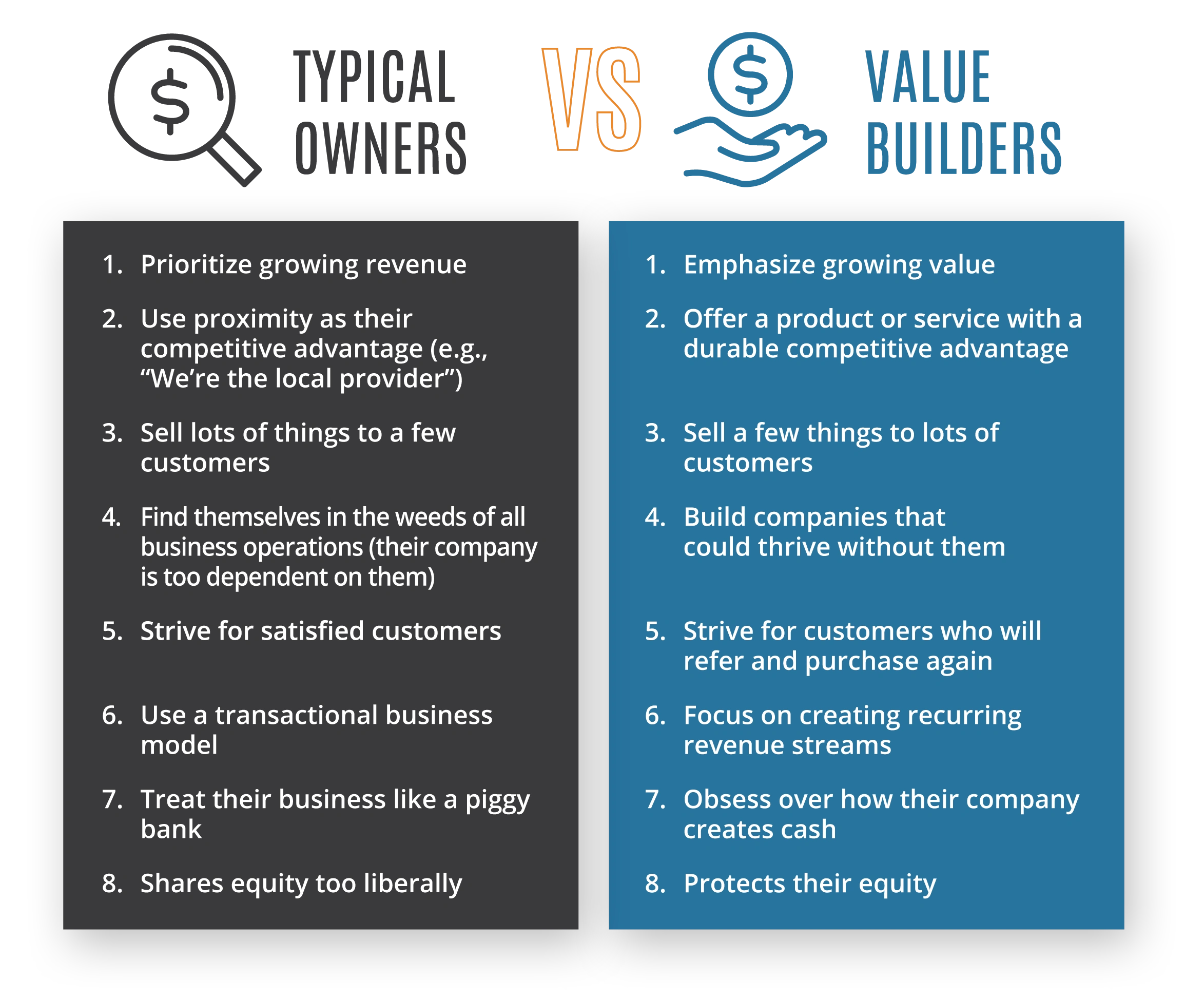 Value Builder System
