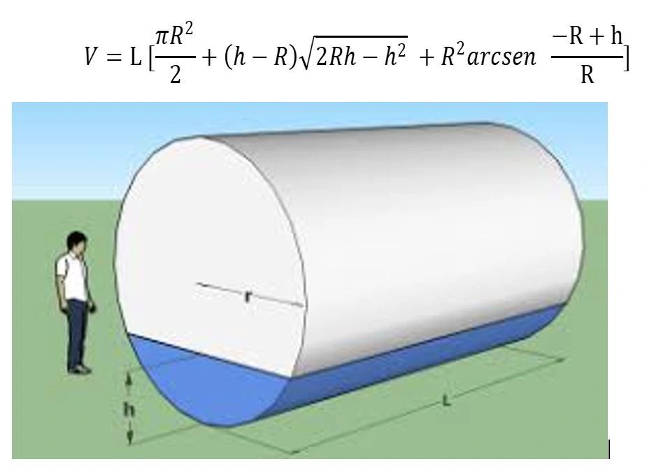 Cálculo volumen de un tanque cilíndrico.