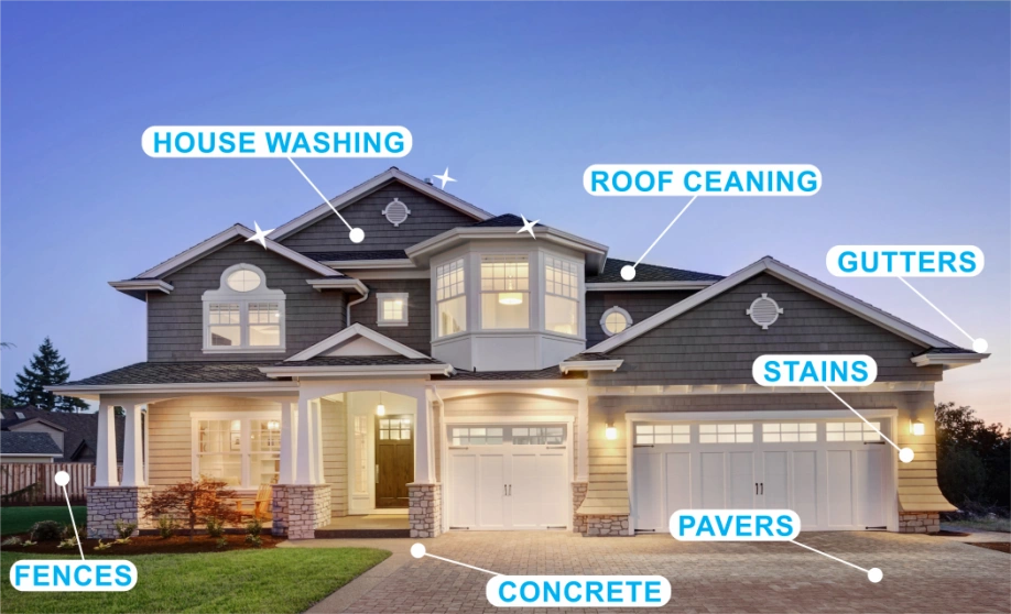Wash Wizard Pressure Washing, House Washing