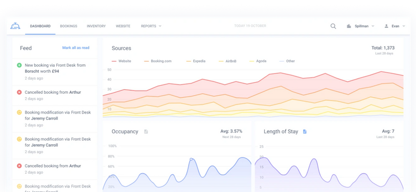 Frontdeskey tracks your booking data and trends