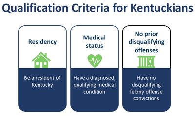 Kentucky Medical Cannabis Certificates | Medical Marijuana Cards in Lexington Kentucky