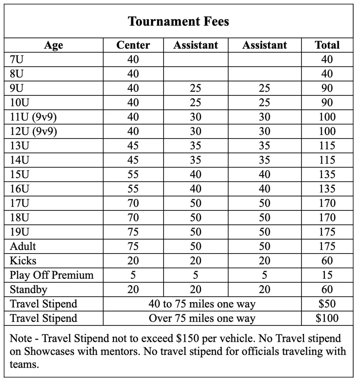 Referee Fees