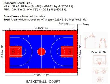 Basketball standard court size