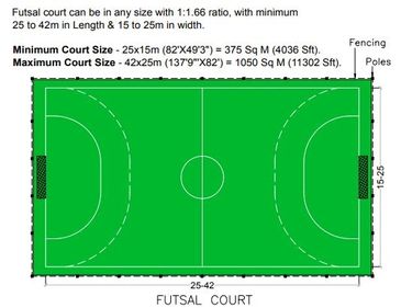 Futsal court standard court size