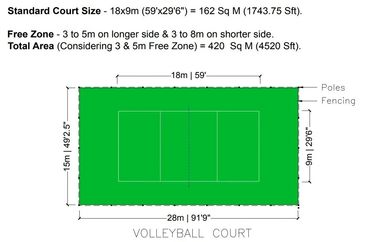 Volleyball standard court size