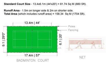 Standard badminton court sizes with runoff area. 
