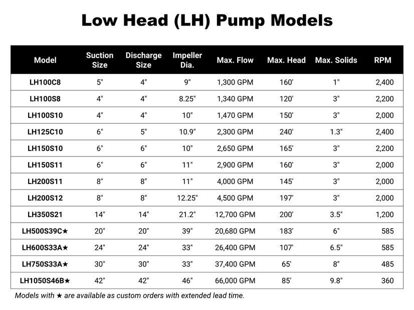 Pump Selection Charts | GSPS Pump