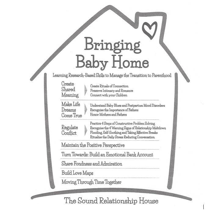 The Gottman Institute