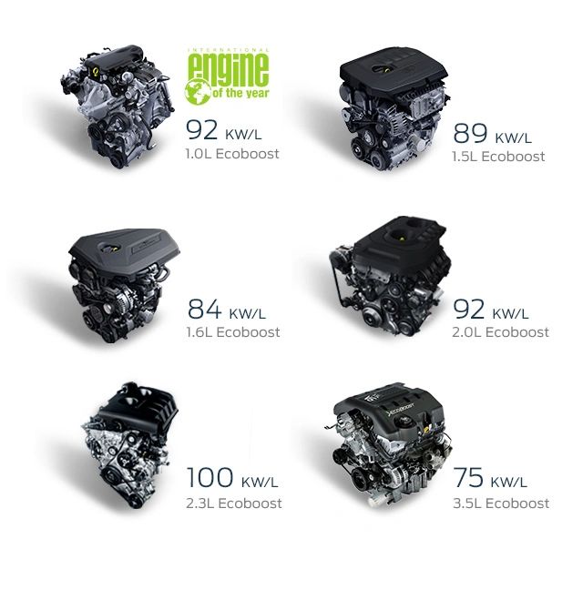 16 Ecoboost Hp The Real Power Numbers That Enthusiasts Want To Know - 2dne4cw