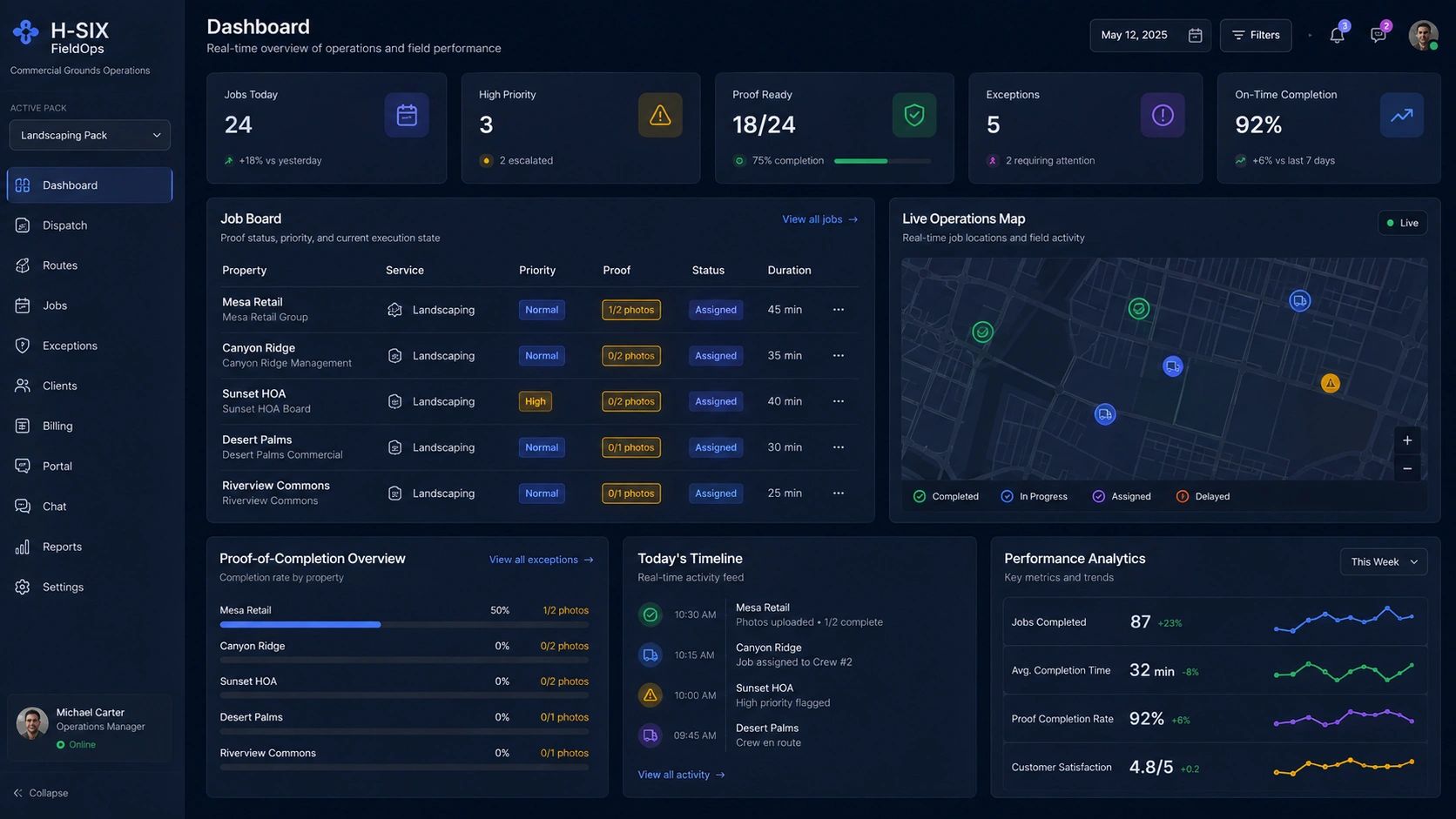 Dashboard showing field operations and job status for landscaping pack.