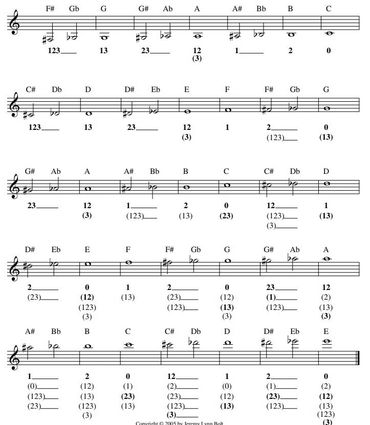 Trumpet Fingering Chart