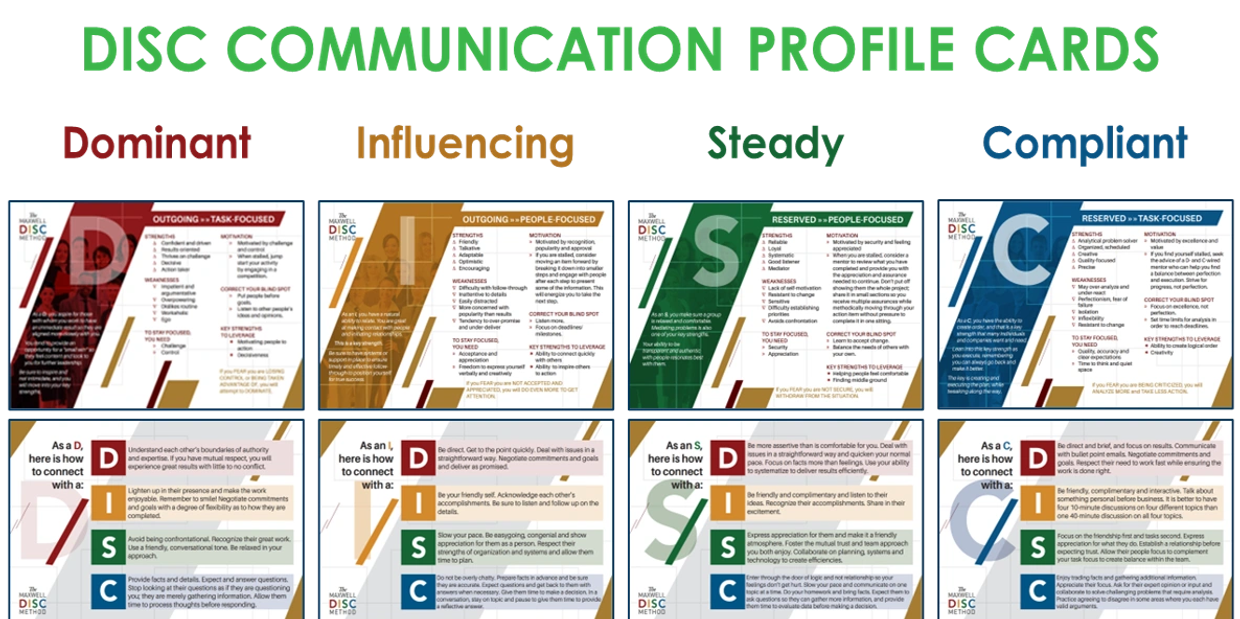 Communication & Behavior Assessments Cards