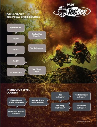 PADI TEC 40 COURSE