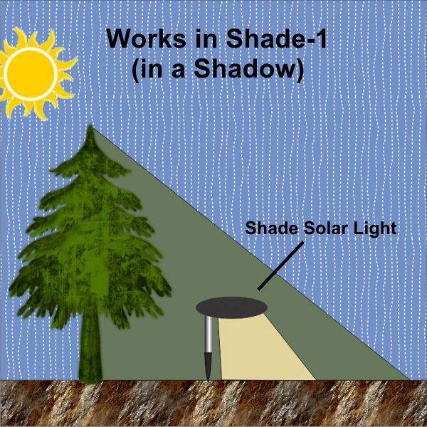 A Shade-1 Mesa Lantern Shade Solar light can be located in Shade-1 (in a shadow).