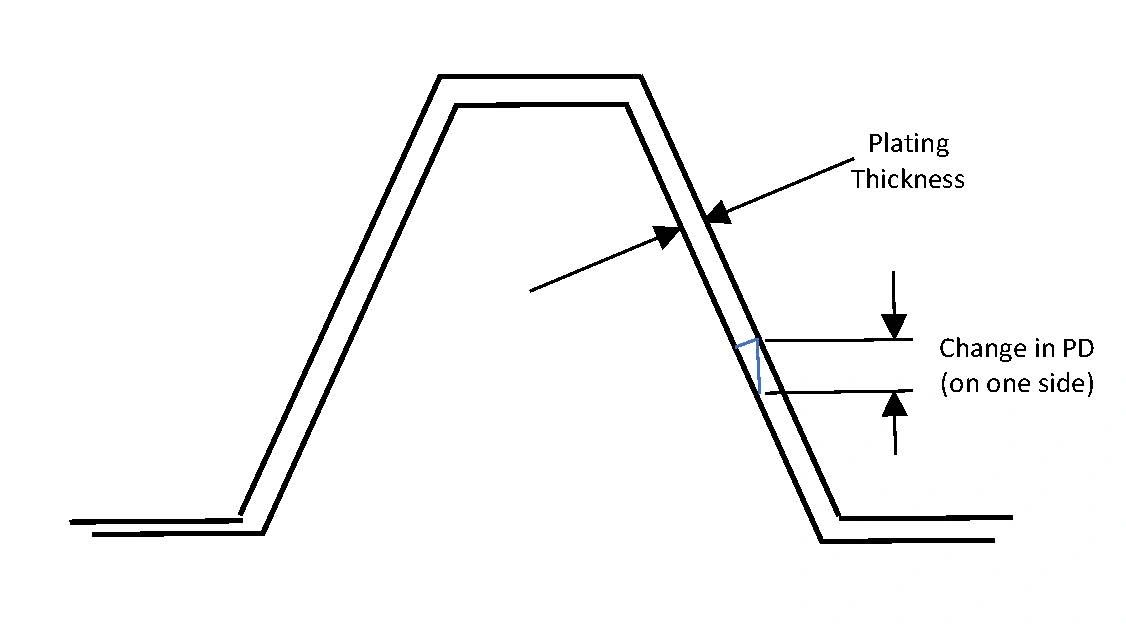 h limit screw