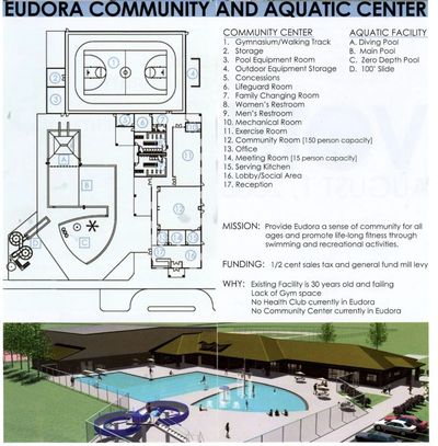 Eudora Yoga Center - Therapist - Eudora, KS