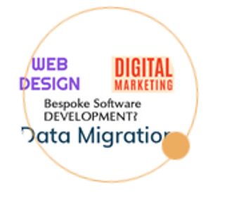 Graphic showing services like web design, digital marketing, software development, and data migration.