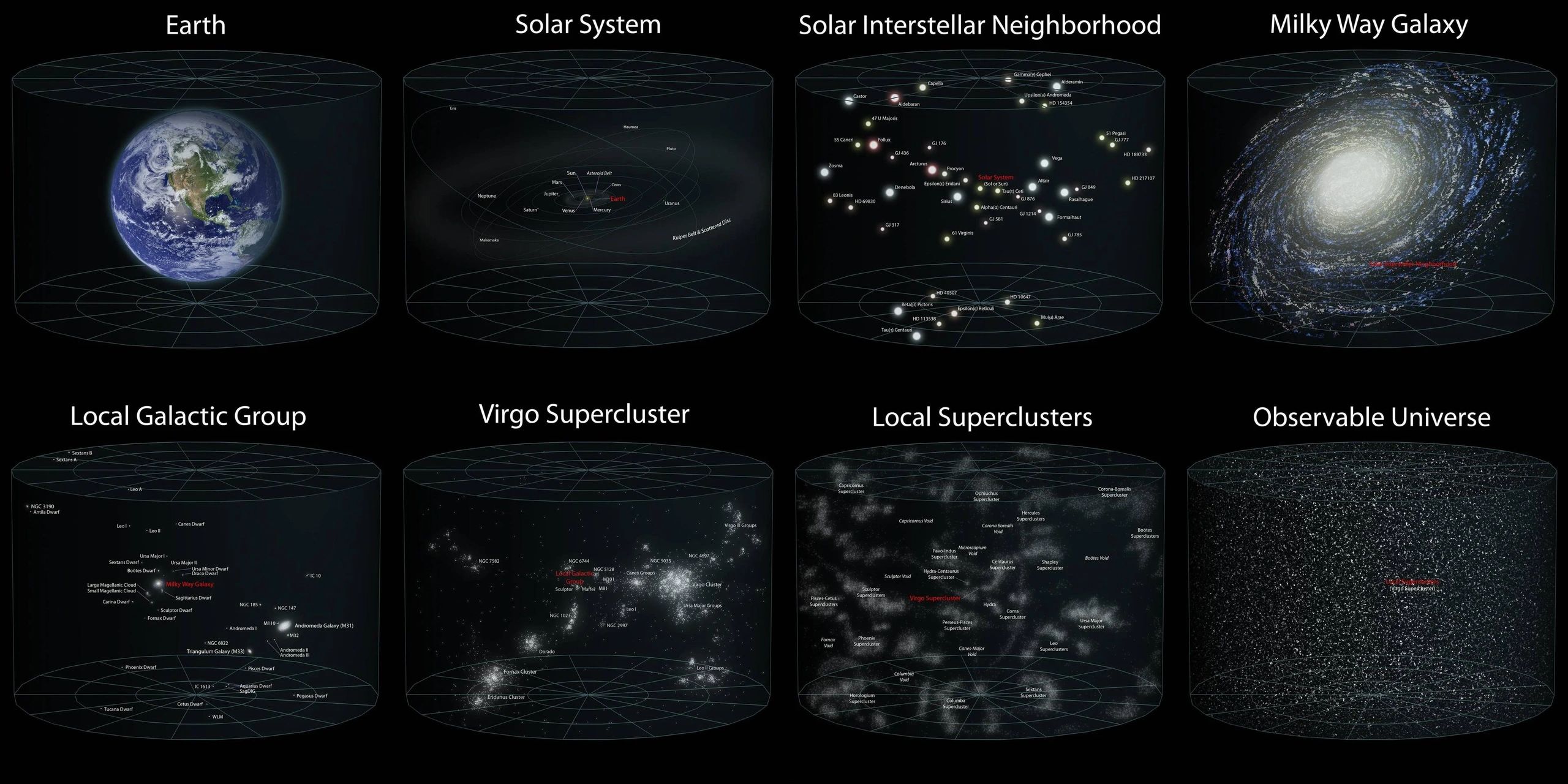 A diagram of the universe