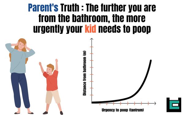 Parent's Truth : The further you are from the bathroom, the more urgently your kid needs to poop