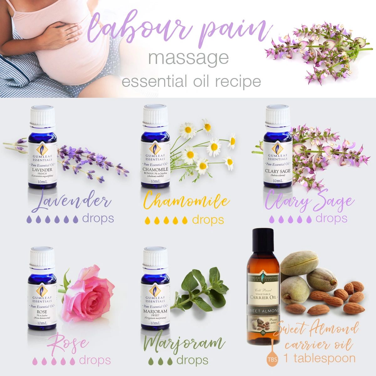 Aromatherapy Labour Pain Massage