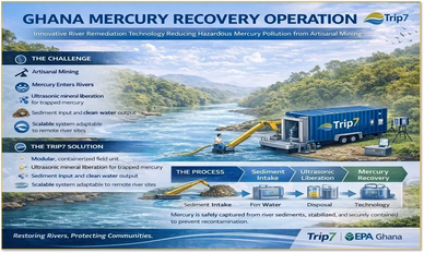Mobile unit recovering mercury from river sediment to reduce pollution from artisanal mining in Ghana.