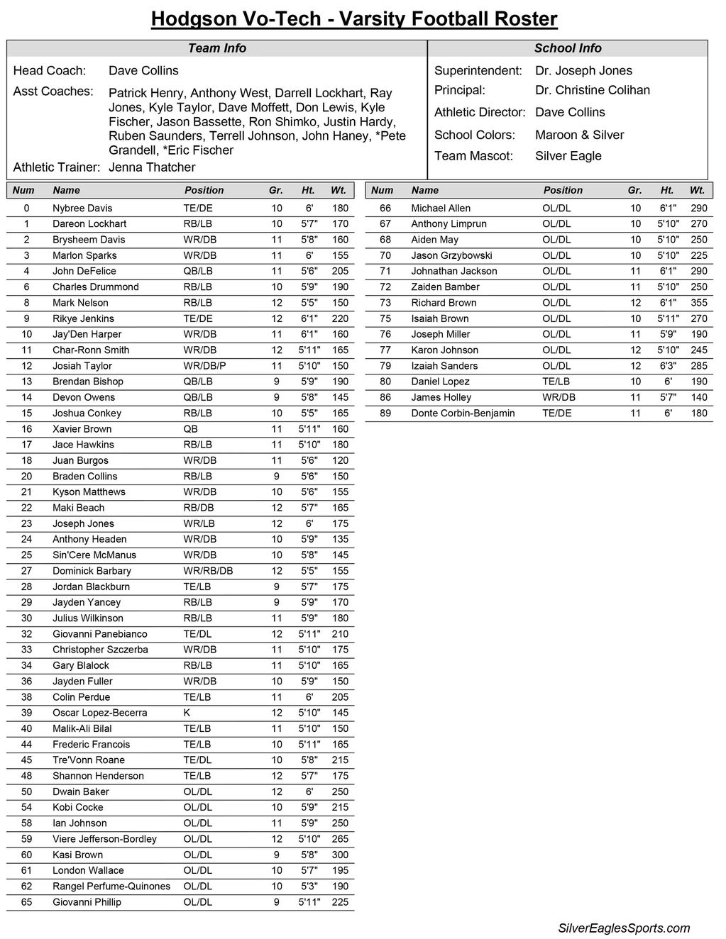 rosters