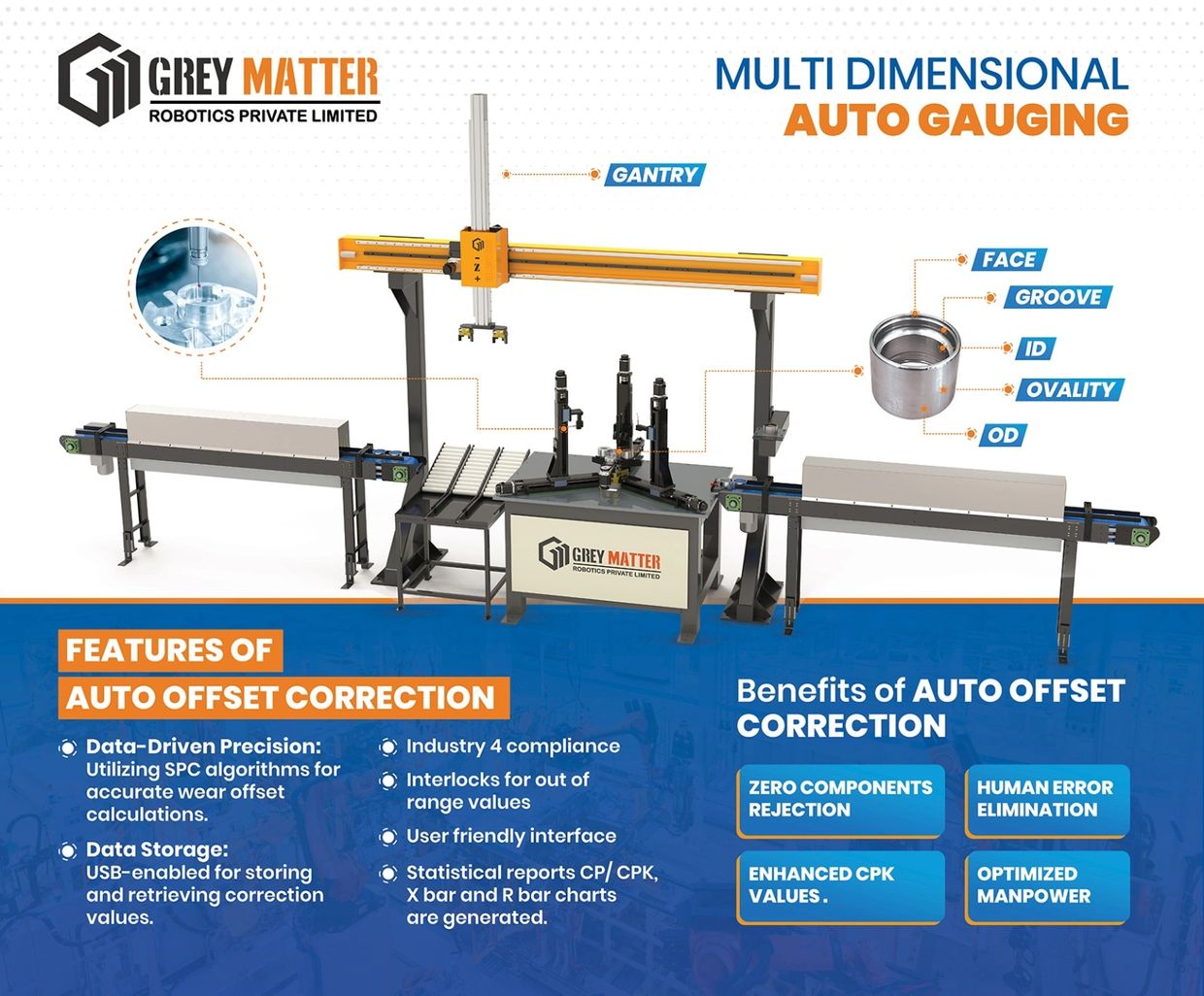 auto offset correction , auto gauging , inspection automation , automatic bearing inspection machine 