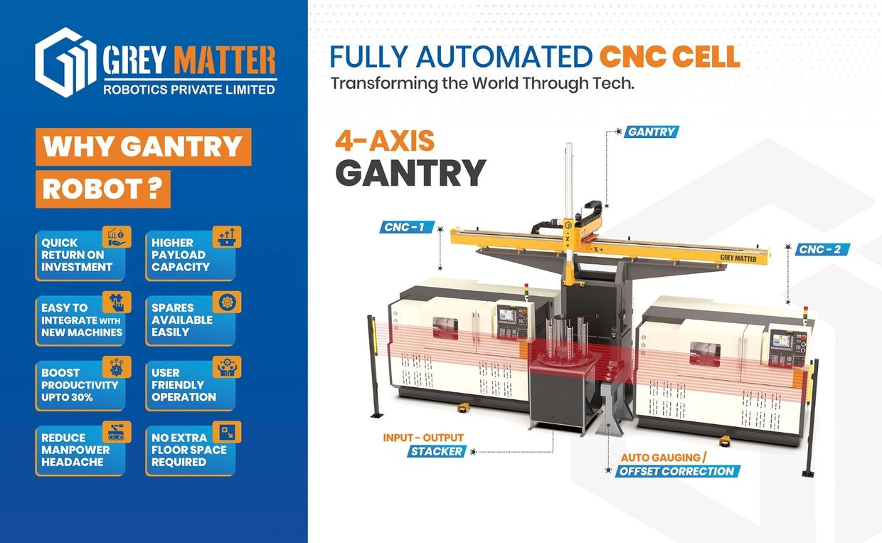 gantry system automation , cartesian robot , gantry for cnc machine , Gantry system manufacturer USA
