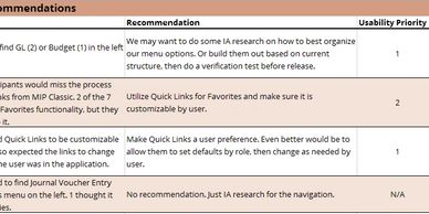 Usability Recommendations