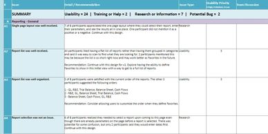 Reporting Recoomendations