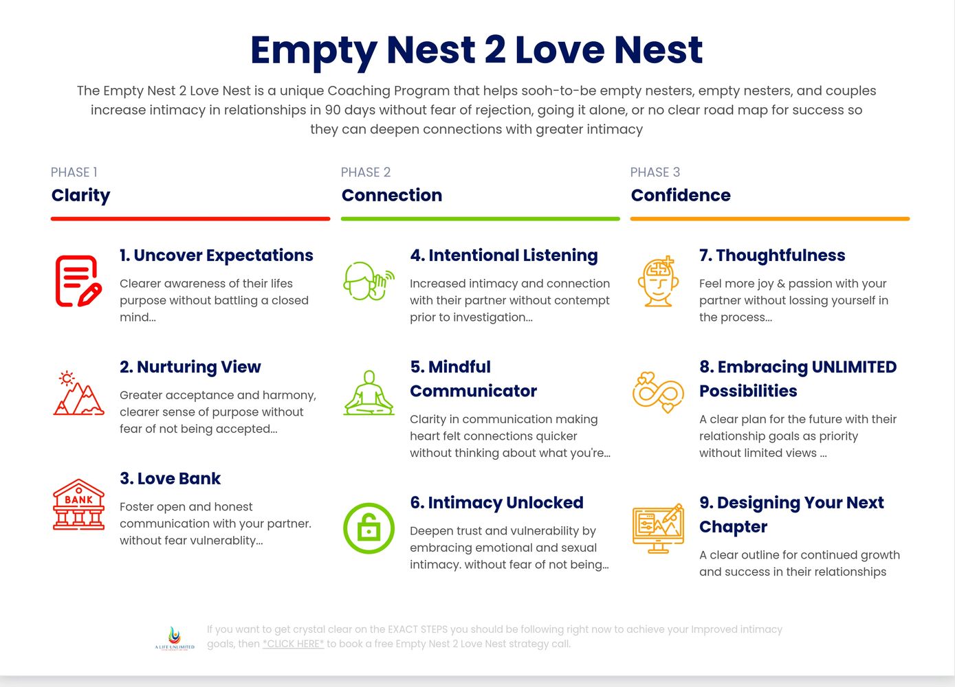 Empty nest 2 love nest 90 day plan to greater intimacy and better sex