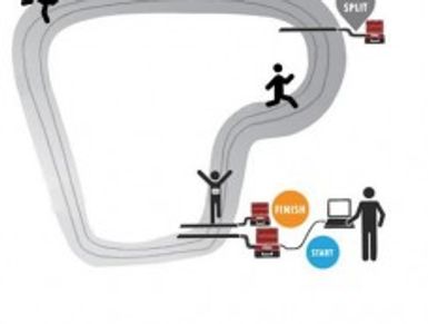 Race Track with splits diagram depicting start and finish with splits for recording time
