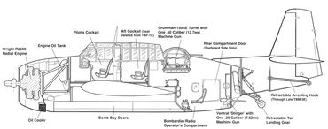 TBF-1 Avenger Sideview Cutaway.