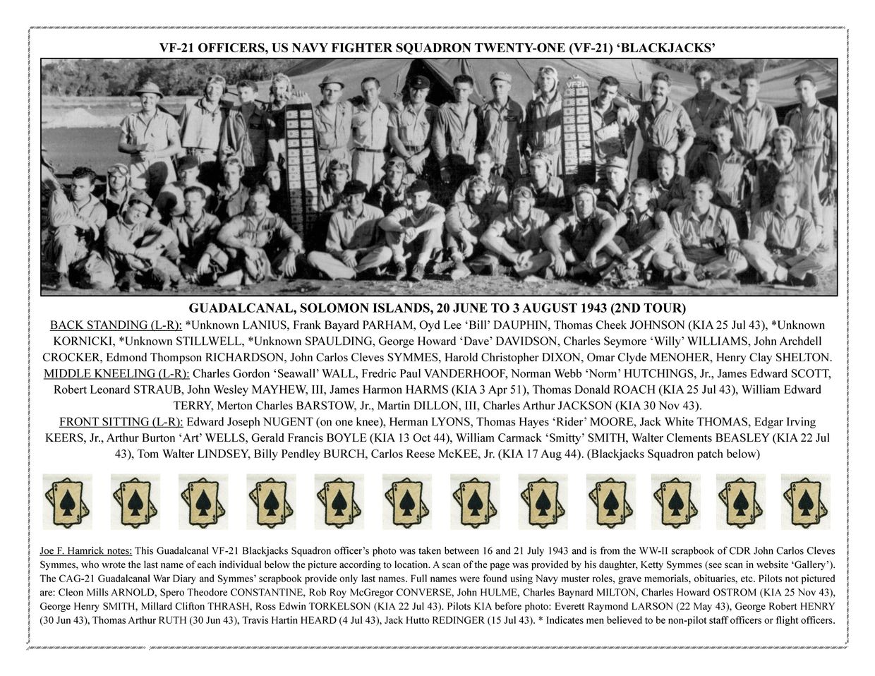 Fighter Squadron 21 (VF-21) Roster and photo at Guadalcanal, Solomon Islands, 1943.