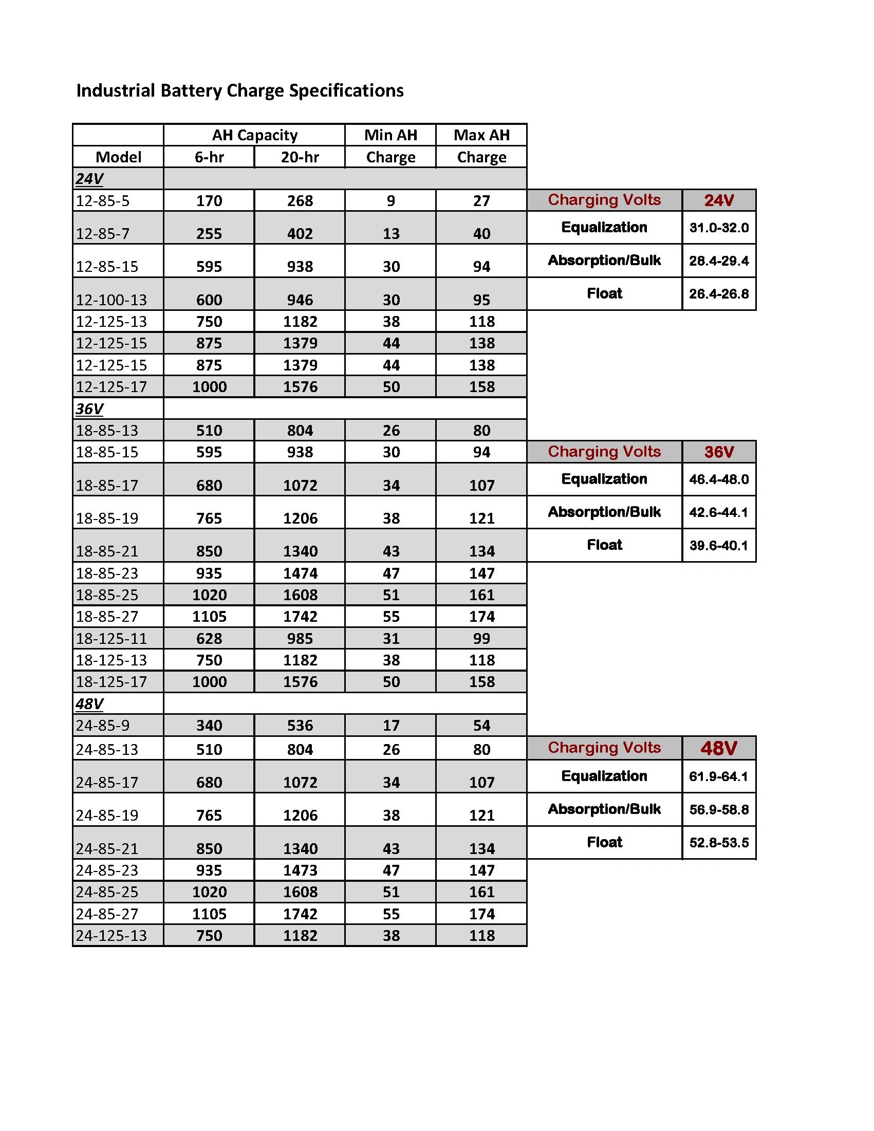 Midtronics battery tester reference values