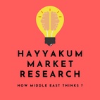 Hayyakum Market Research