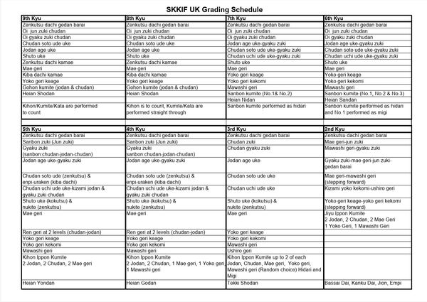 SKKIF UK Karate grading schedule from 9th to 2nd Kyu levels.